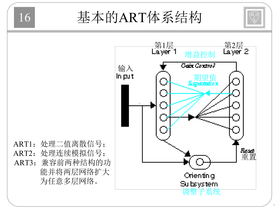 神经网络-配套-Ch16pres课件.ppt_第3页