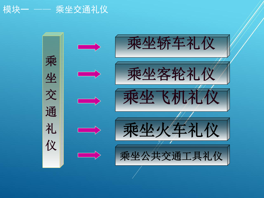 职业礼仪规范第六单元课件.ppt_第1页