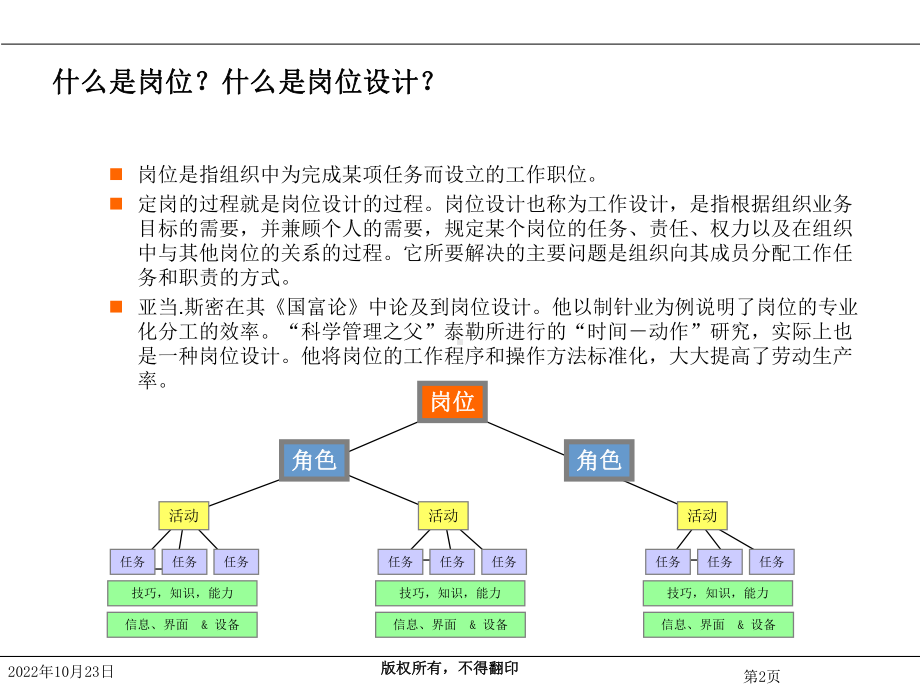 岗位管理体系5大要素全解读91张课件.ppt_第2页