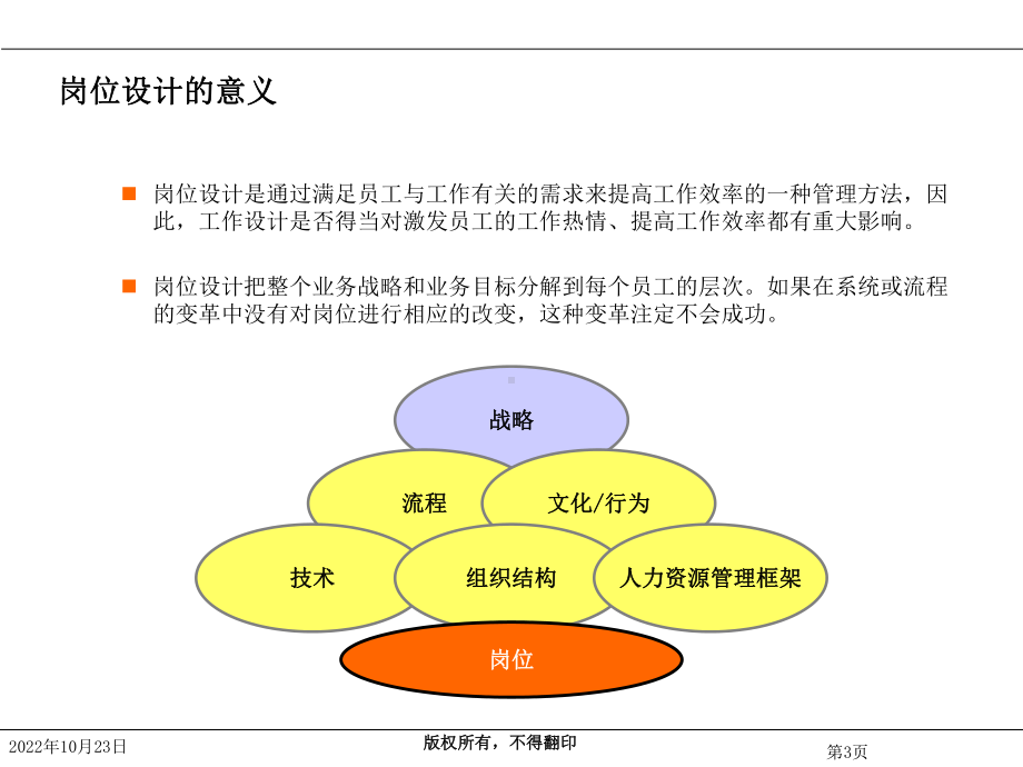 岗位管理体系5大要素全解读91张课件.ppt_第3页