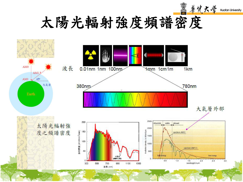 染料敏化太阳能电池体验营课件.ppt_第3页