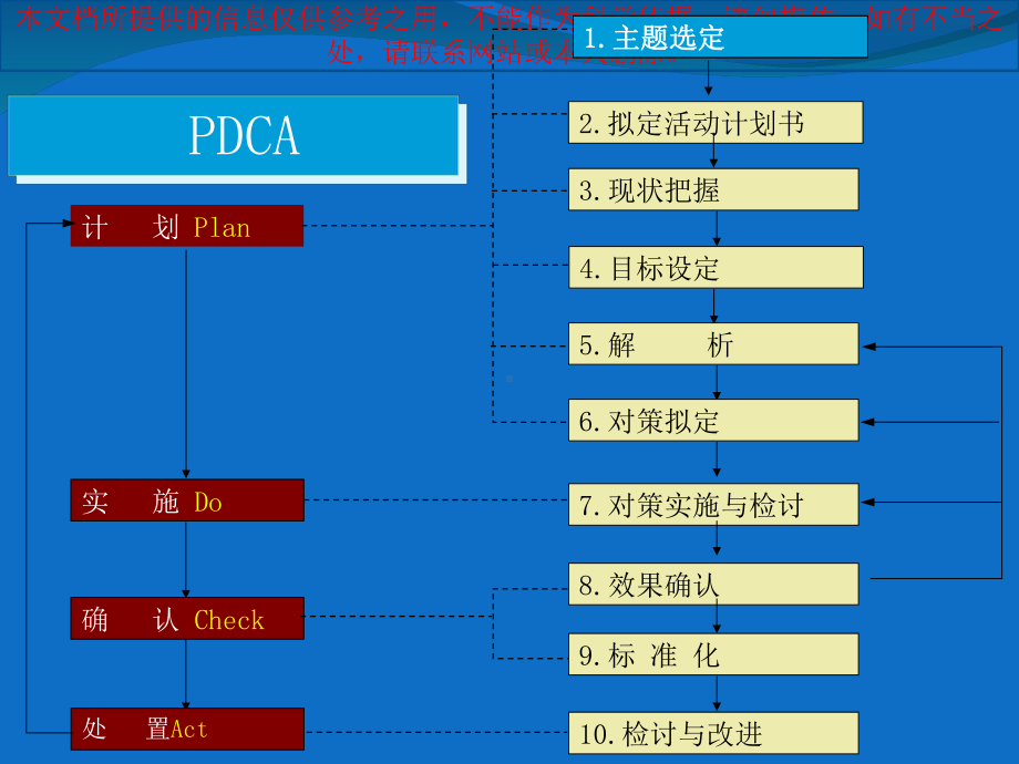 重症医疗科PDCA循环培训课件.ppt_第1页