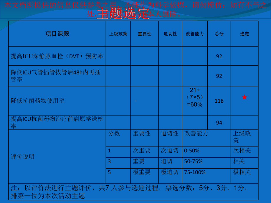 重症医疗科PDCA循环培训课件.ppt_第3页