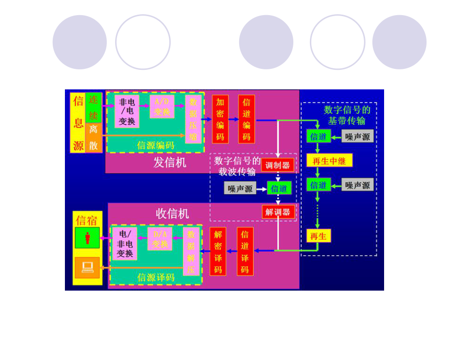 数字信号的基带传输课件.ppt_第3页