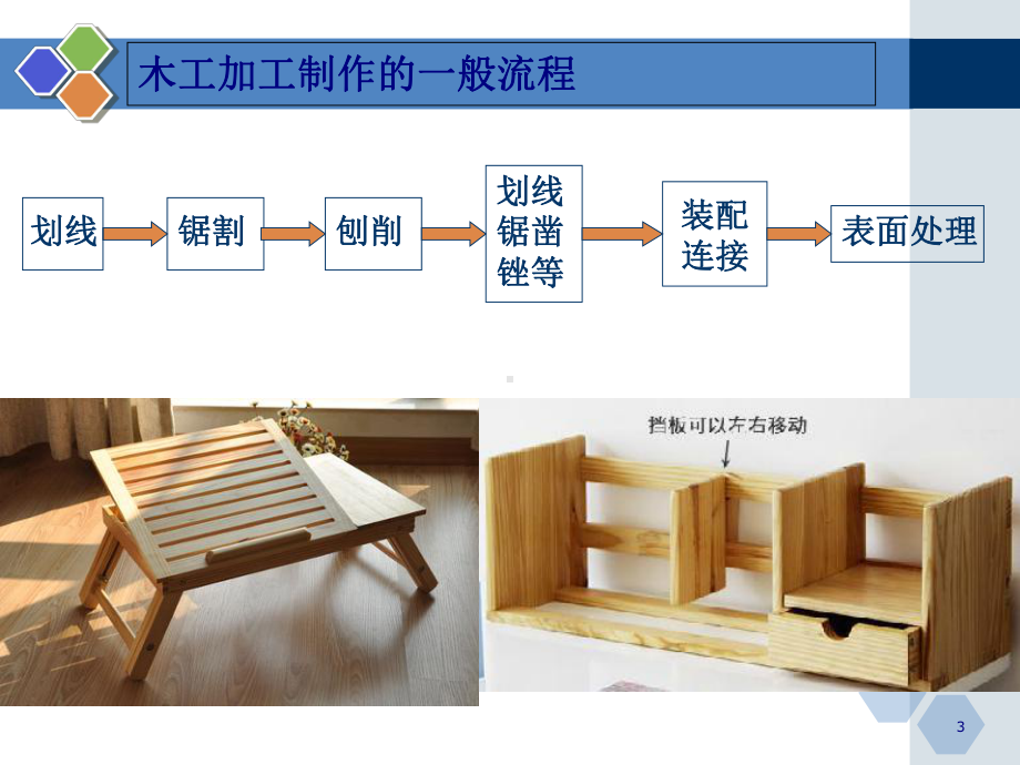 木工工艺培训课件(-41张).ppt_第3页