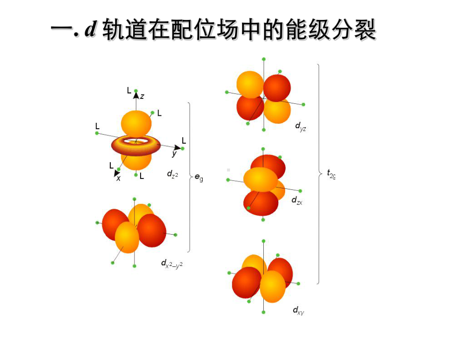 中级化学11年配合物的电子光谱课件.ppt_第3页