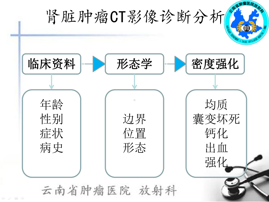 肾脏肿瘤CT影像诊断分析课件-2.ppt_第3页