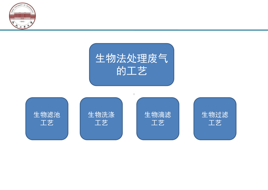 生物法处理废气的工艺课件.ppt_第2页