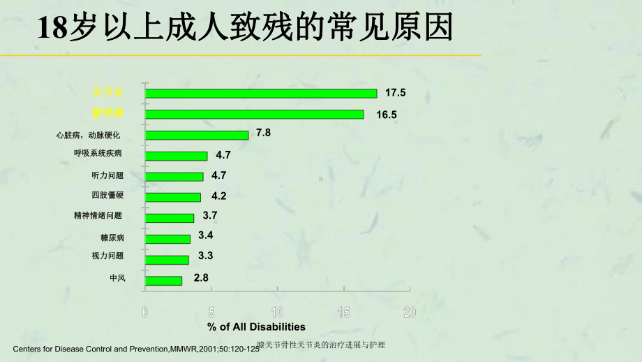 膝关节骨性关节炎的治疗进展与护理课件.ppt_第3页