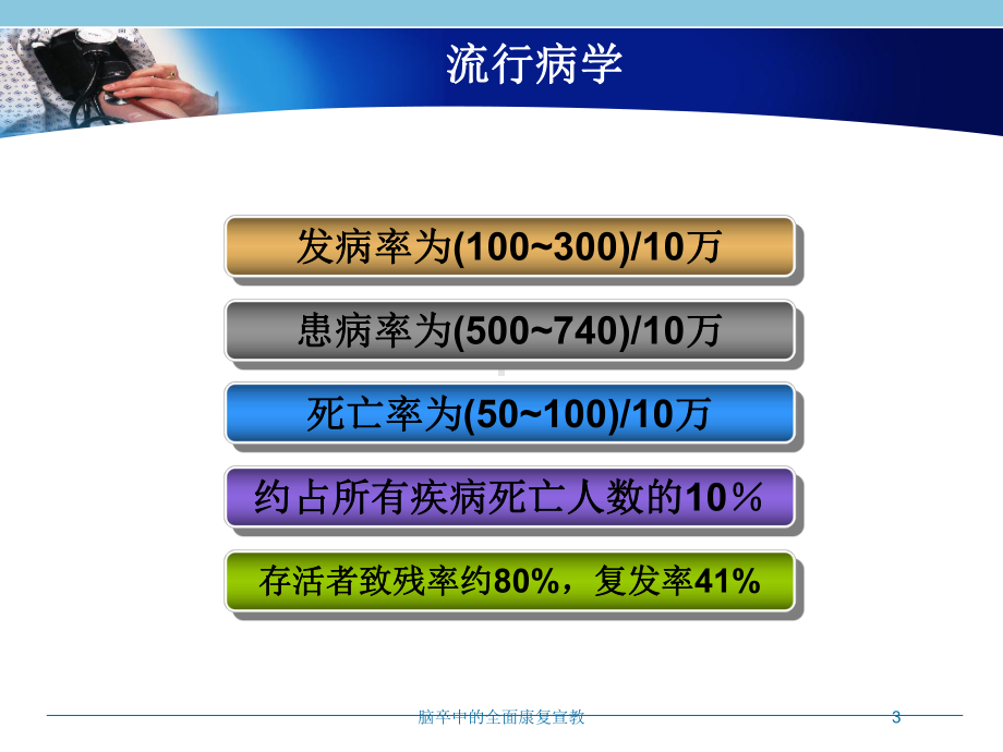 脑卒中的全面康复宣教培训课件.ppt_第3页