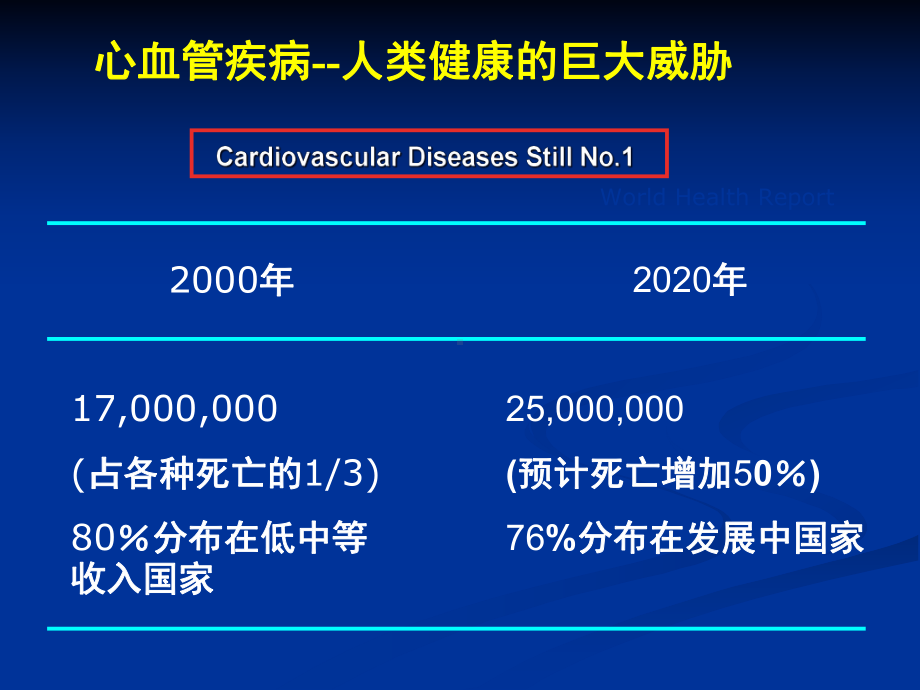 心血管病二级预防的饮食和生活方式建议课件.ppt_第2页