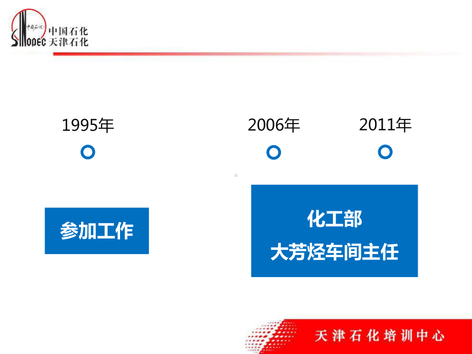 石化车间主任从严管理年主题培训教材(-77张)课件.ppt_第2页