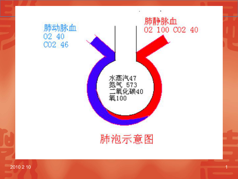 血气分析的基本概念与临床应用课件.ppt_第1页