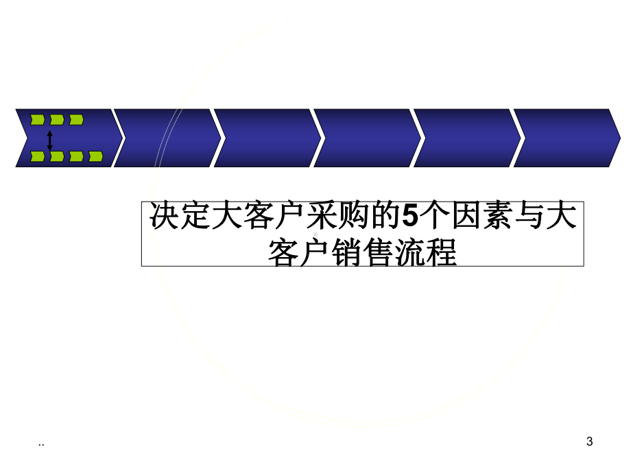 新版大客户销售技巧与大客户关系管理学习课件.ppt_第3页