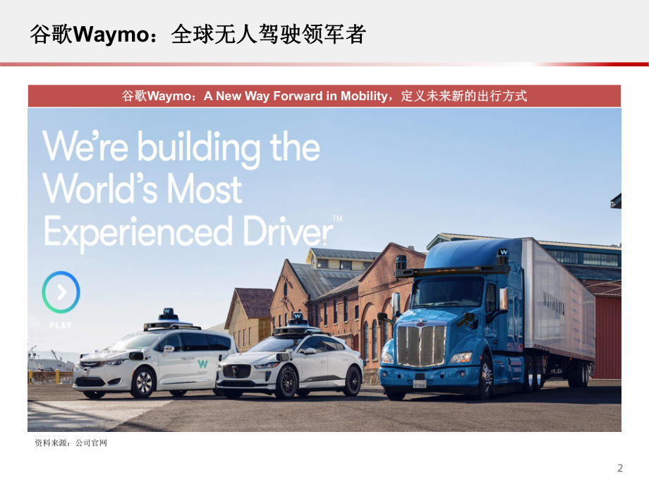 科技先锋系列报告62-谷歌Waymo：全球无人驾驶领军者-20200课件3.pptx_第3页