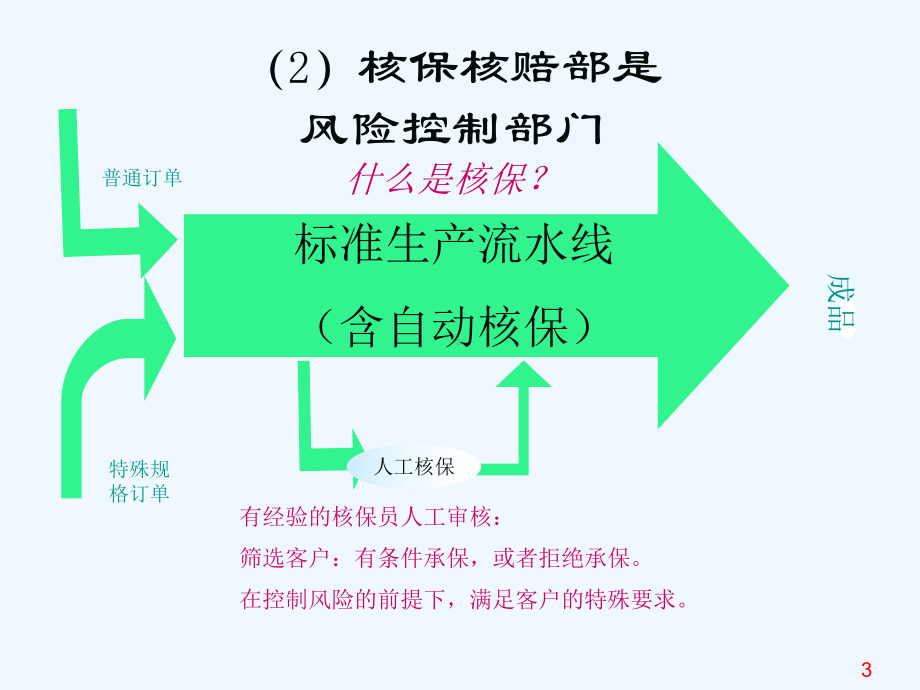 为寿险公司新人准备的入门培训-核保核赔部介绍课件.ppt_第3页