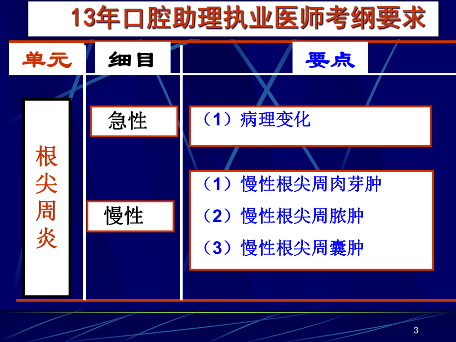 根尖周炎参考课件.ppt_第3页