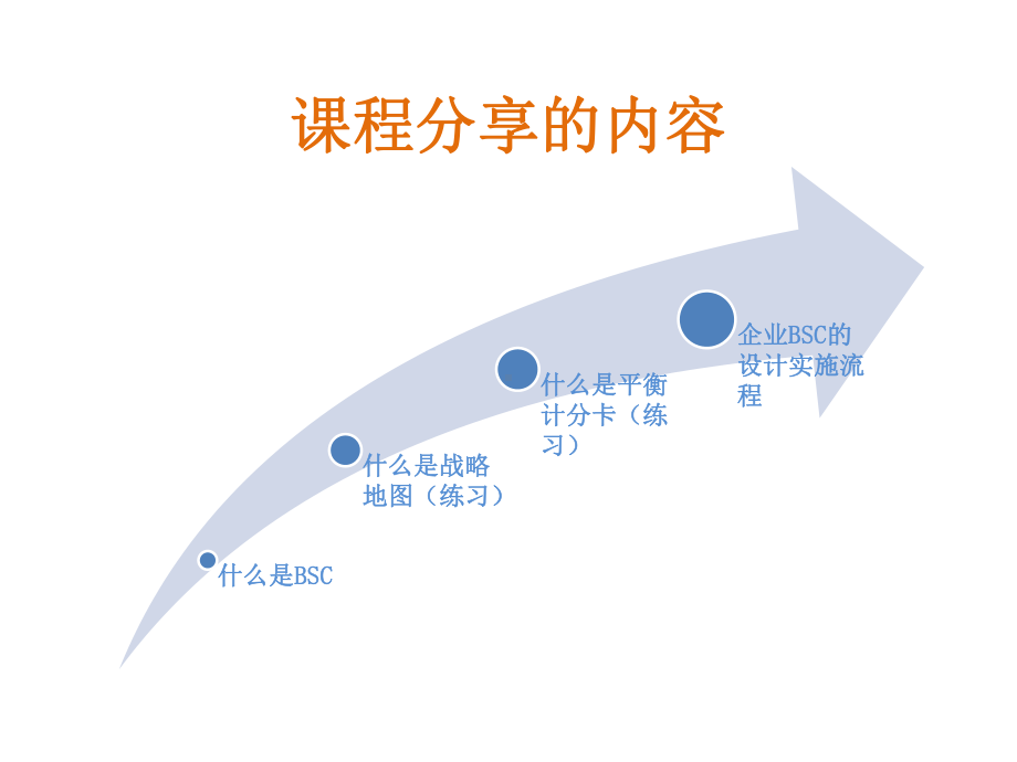 某大型国企平衡记分卡战略实施经典案例-课件.ppt_第2页