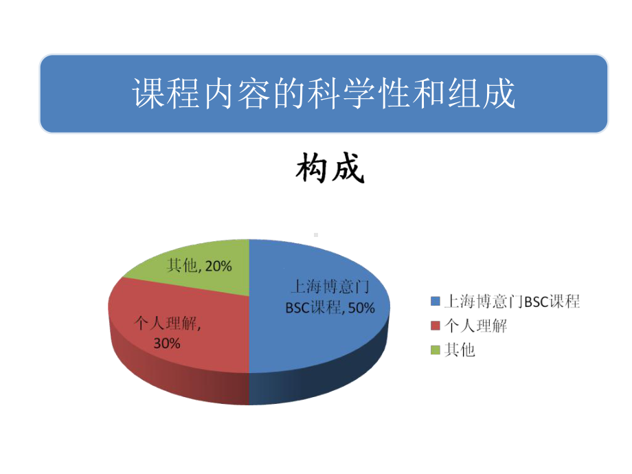 某大型国企平衡记分卡战略实施经典案例-课件.ppt_第3页