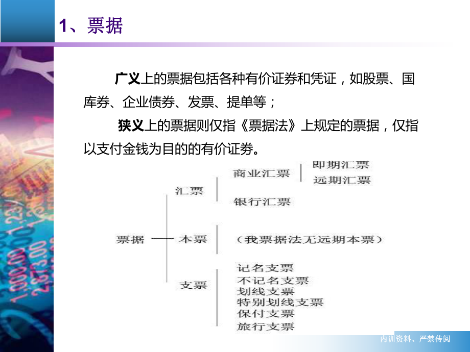 票据与票据理财市场课件.ppt_第3页