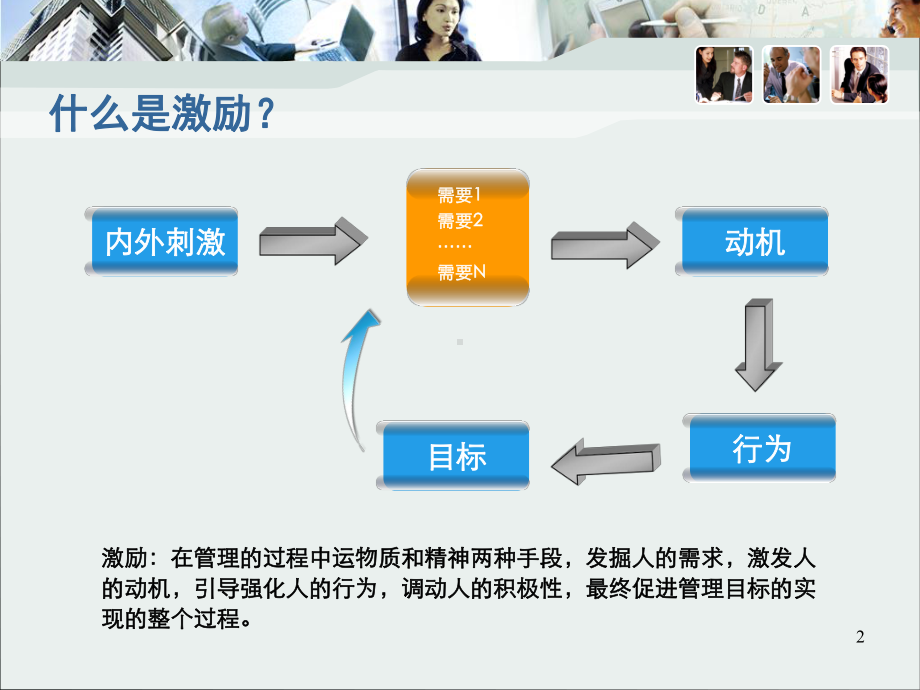 如何实施员工激励课件.ppt_第3页