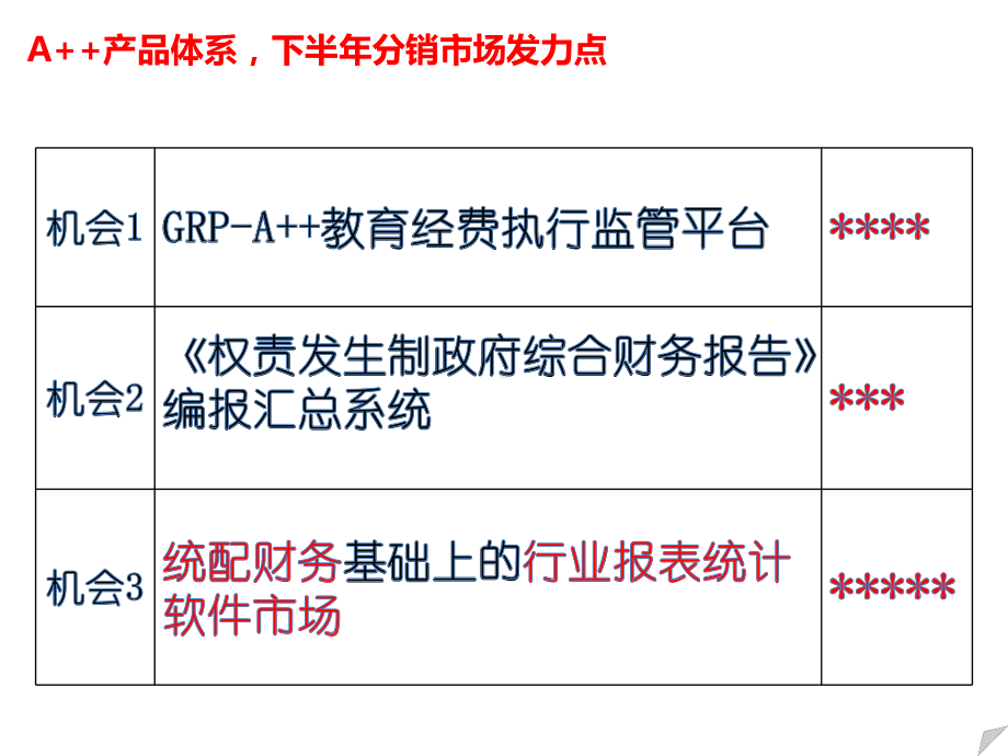 构建教育经费执行监管体系课件.pptx_第3页