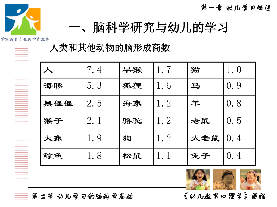 幼儿学习的脑科学机制课件.ppt_第2页