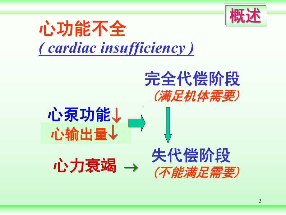 病生课件-心功能不全-（汉魅HanMei—医学专区分享）.ppt_第3页