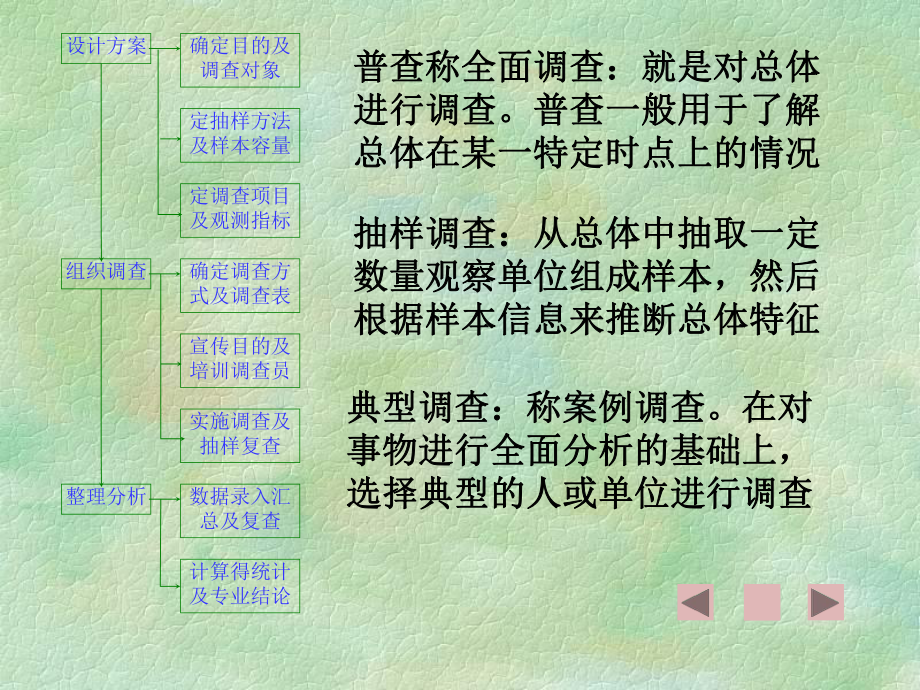 中医药统计学课件.ppt_第3页