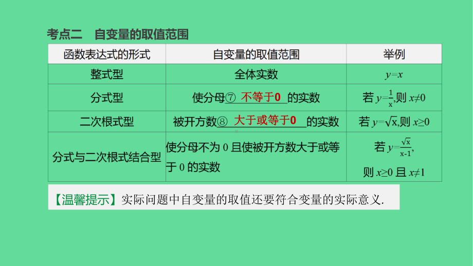 中考数学复习第三单元函数及其图象函数及其图象-课件.pptx_第3页