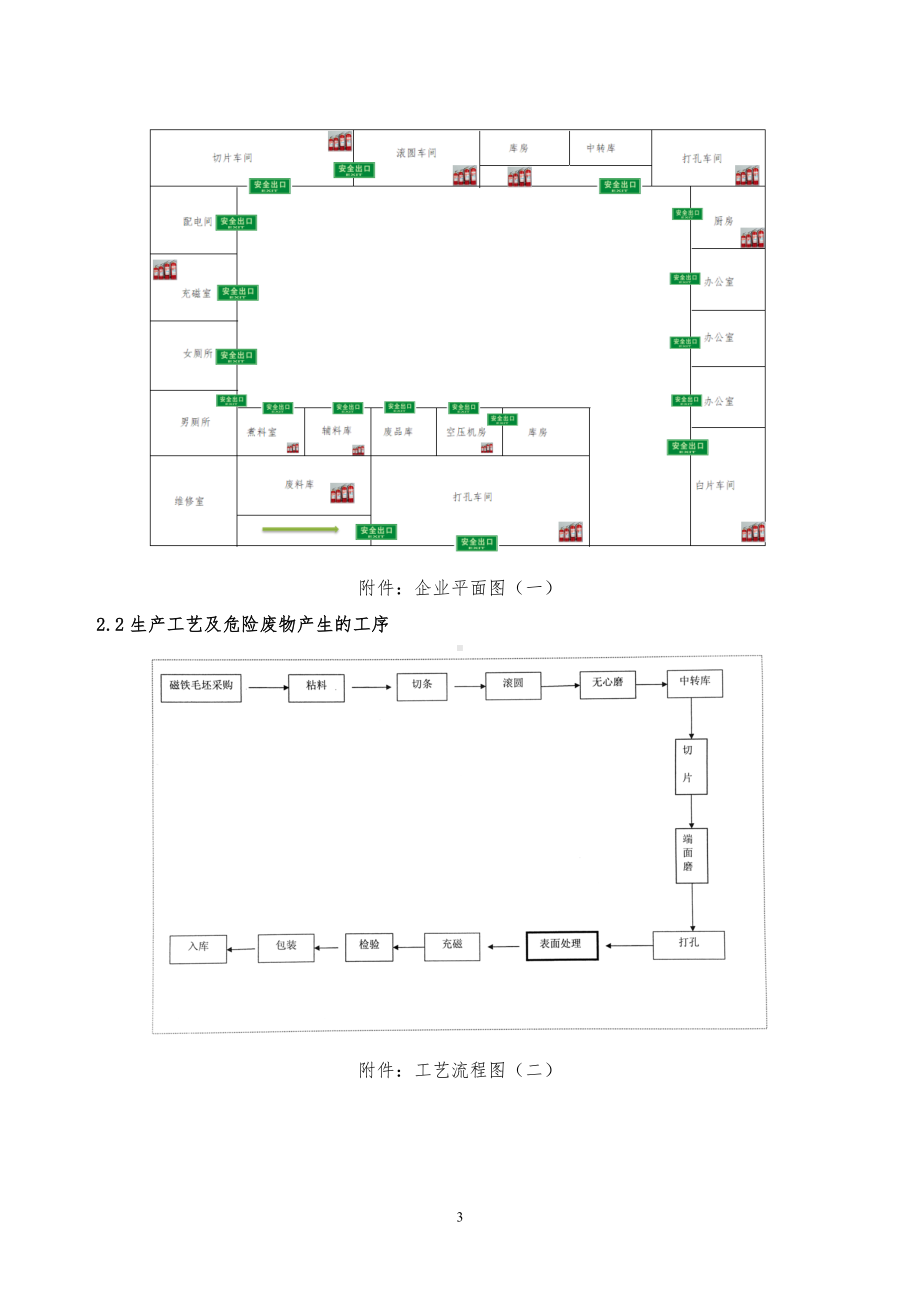 生产经营企业2021年危险废物管理计划参考模板范本.doc_第3页