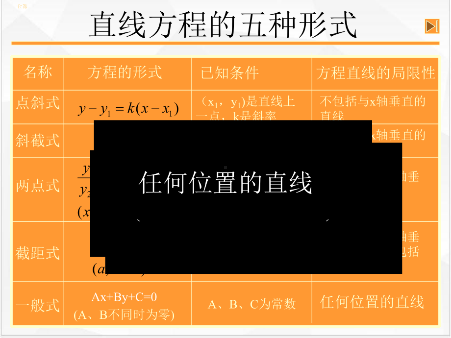 求直线方程的习题课课件.ppt_第2页