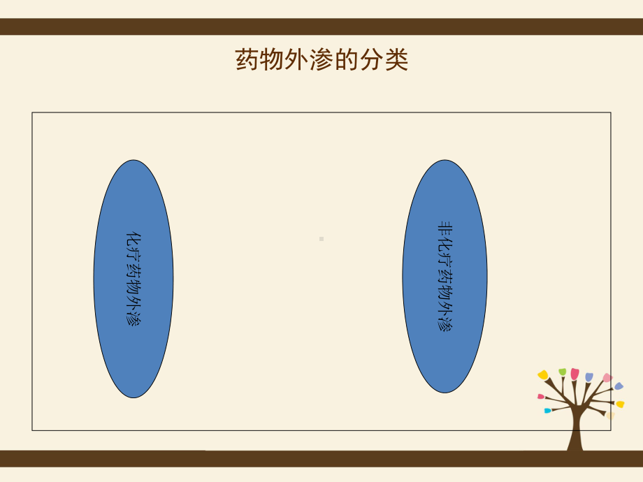 药物外渗的护理叶课件.pptx_第2页