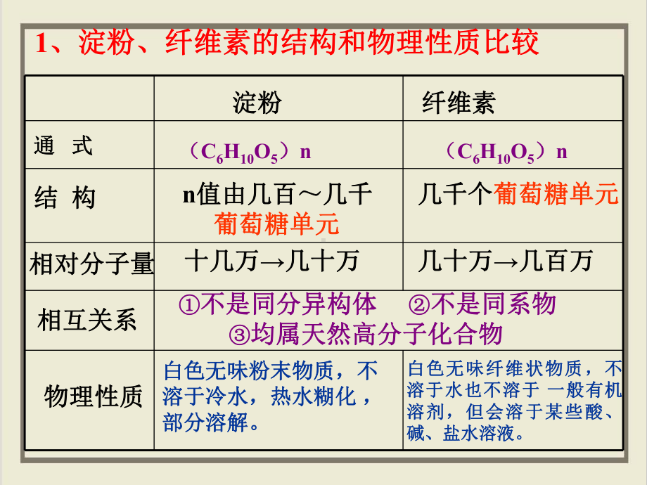 课件《糖类》全文课件-人教版2.ppt_第3页