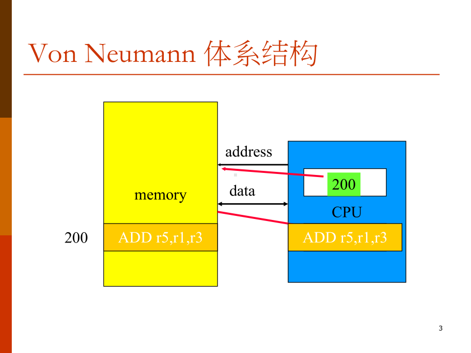 嵌入式微处理器-第2章-指令系统课件.ppt_第3页