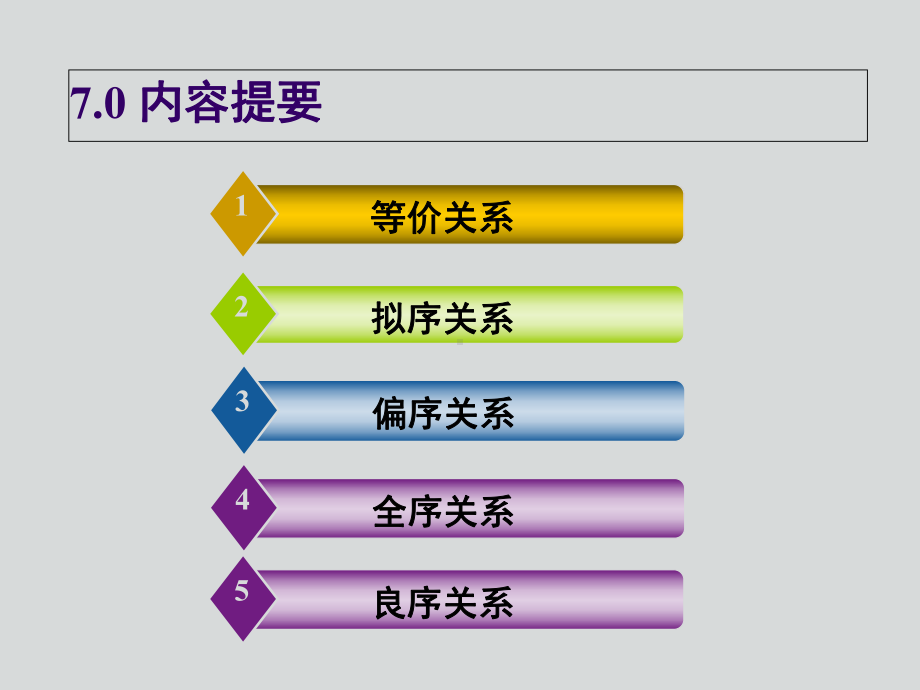 离散数学电子教案-第07章特殊关系-推荐课件.ppt_第3页