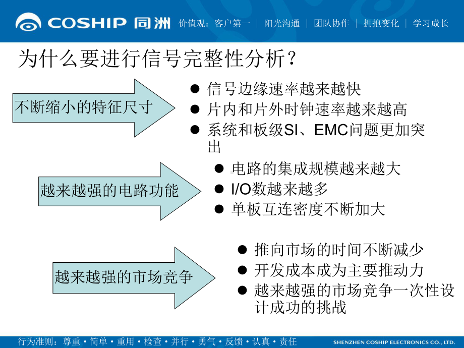 硬件测试技术（信号完整性测试）分解课件.ppt_第2页