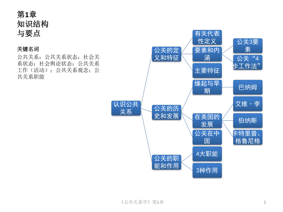 教学课件：《公共关系学》.ppt_第2页