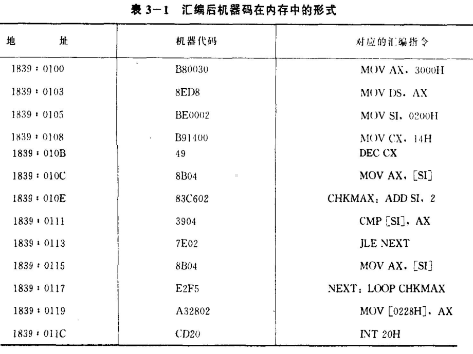 微机原理第三章汇编语言程序设计课件.ppt_第3页