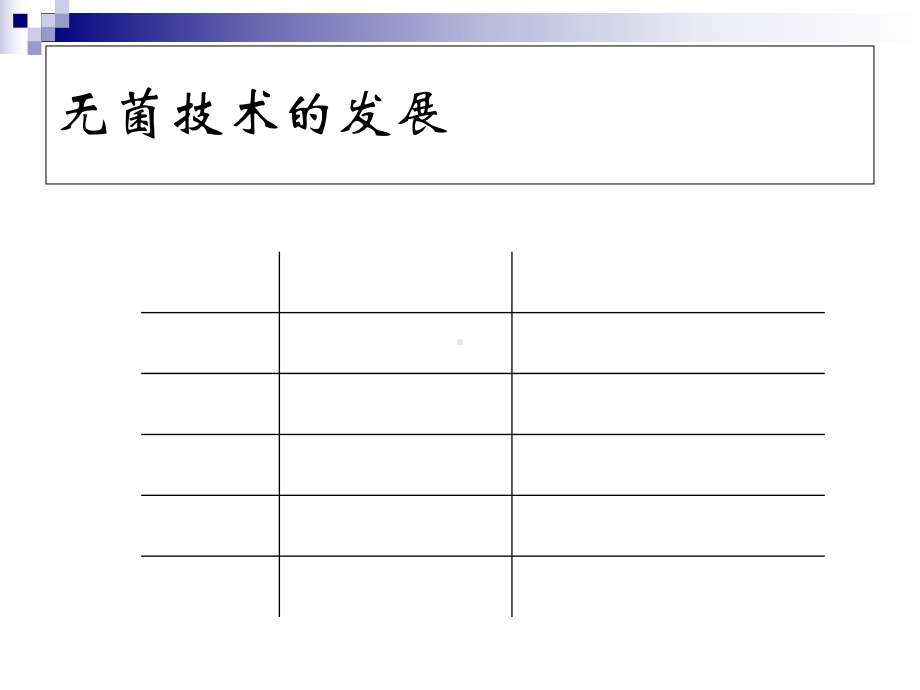 无菌技术基本操作课件.ppt_第2页