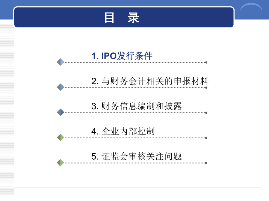 拟上市公司IPO财务专题培训课件.ppt_第2页