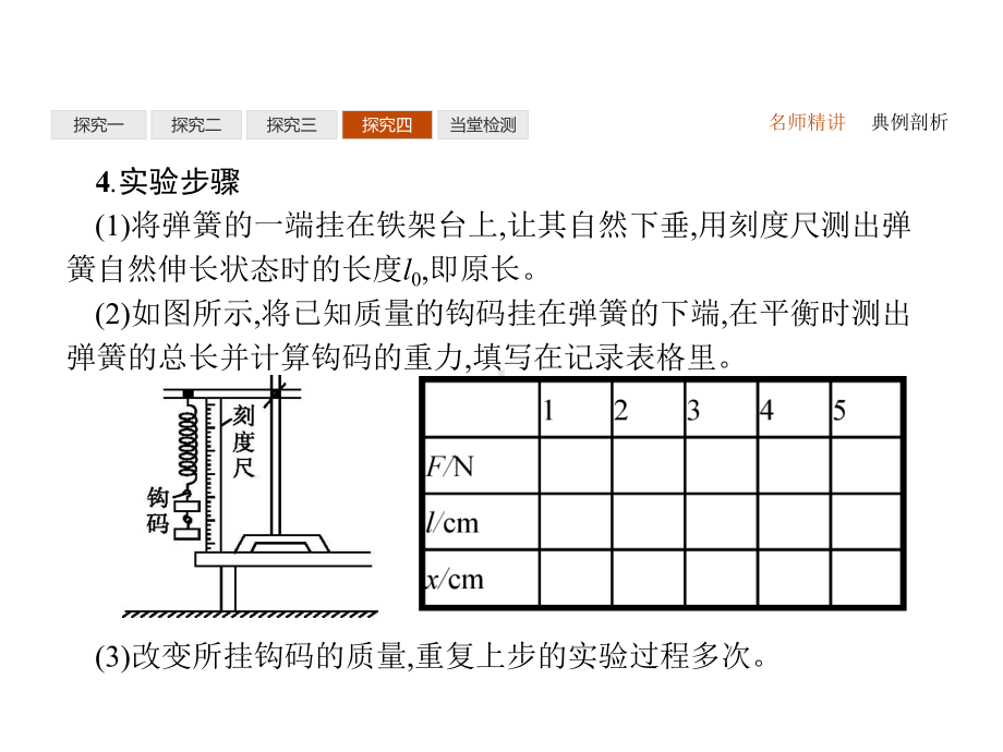 探究弹簧弹力与形变量的关系课件.ppt_第2页