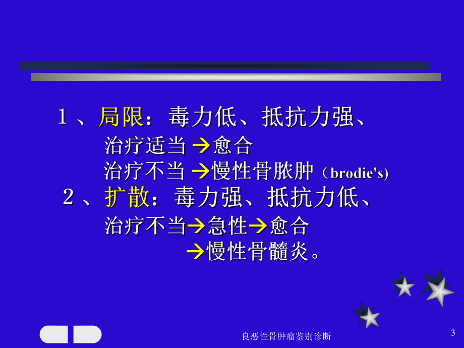 良恶性骨肿瘤鉴别诊断课件.ppt_第3页