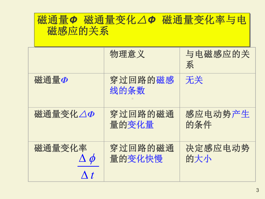 法拉第电磁感应定律教学课件.ppt_第3页