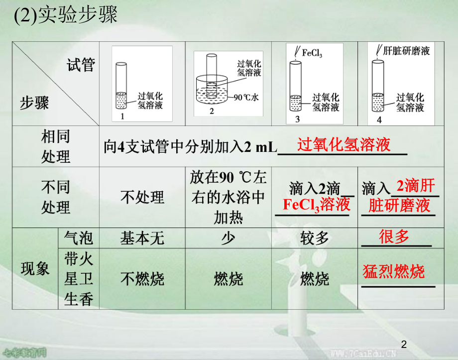 生物必修ⅰ人教新课标51细胞的能量供应和利用课件.ppt_第2页