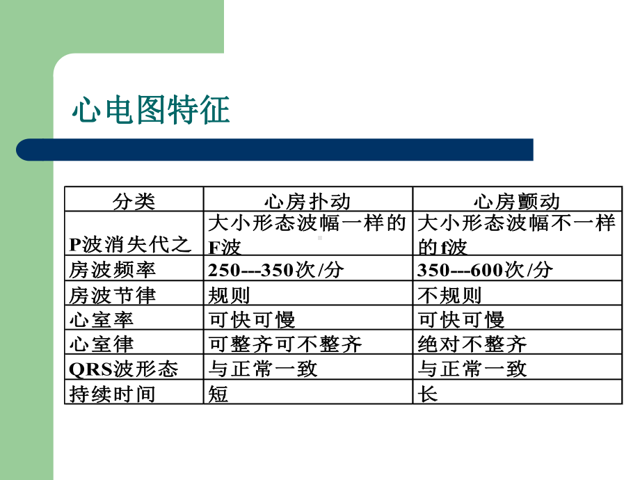 心电图基础知识-课件.ppt_第2页