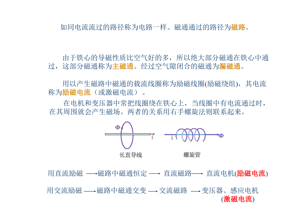 磁路教学课件.ppt_第2页