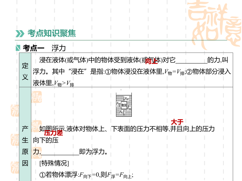 中考物理高分一轮单元12浮力及其应用课件2.pptx_第2页