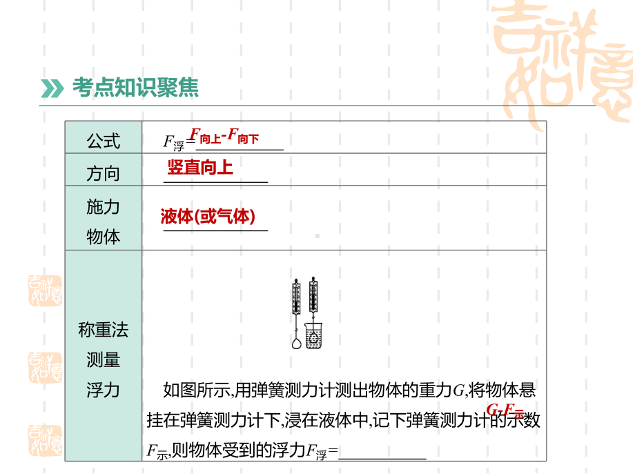 中考物理高分一轮单元12浮力及其应用课件2.pptx_第3页