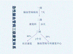 脑血管病康复课件.ppt